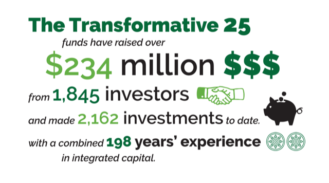 Sprout Enterprise's R.I.S.E. Artisan Fund Named to Transformative 25